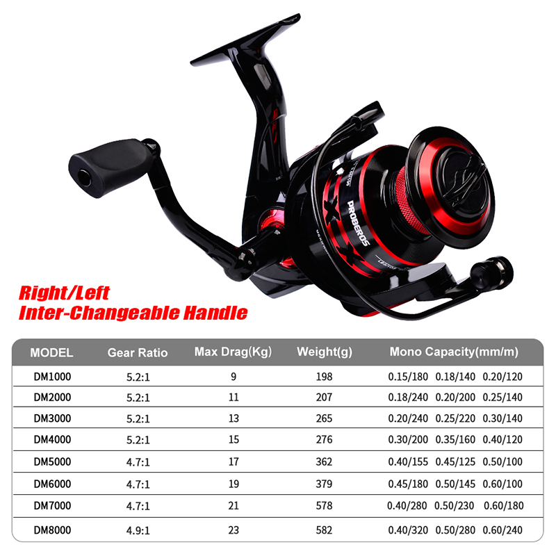 PROBEROS Mulinello da Spinning - Surf Reel recensione e prezzo
